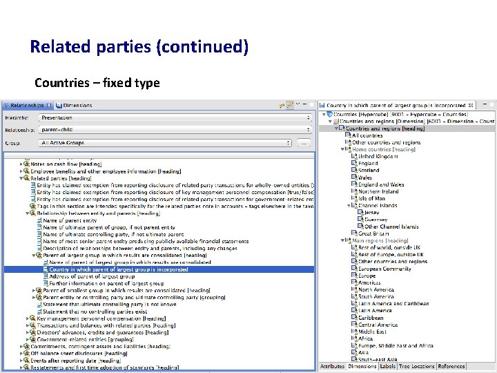 Related parties (continued) Countries – fixed type 