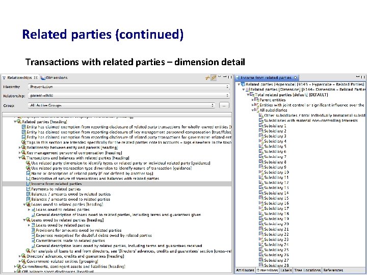Related parties (continued) Transactions with related parties – dimension detail 