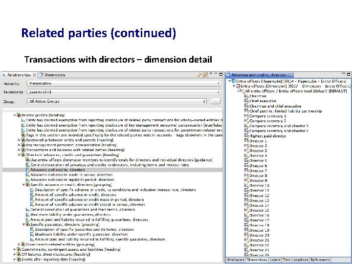 Related parties (continued) Transactions with directors – dimension detail 