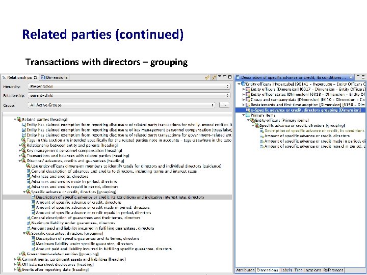 Related parties (continued) Transactions with directors – grouping 