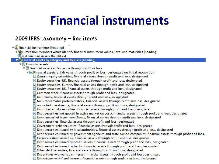 Financial instruments 2009 IFRS taxonomy – line items 