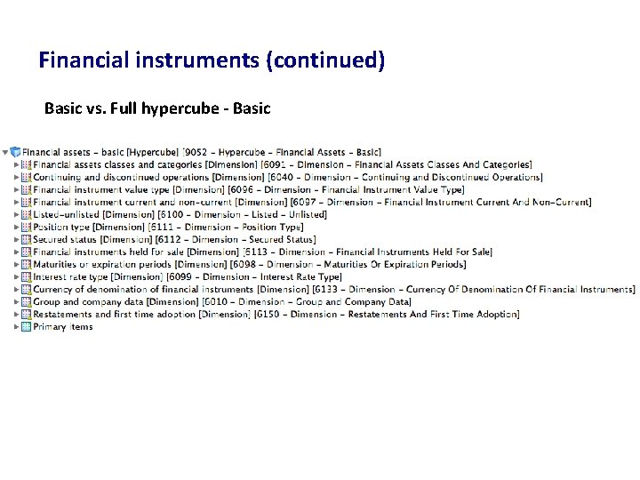 Financial instruments (continued) Basic vs. Full hypercube - Basic 