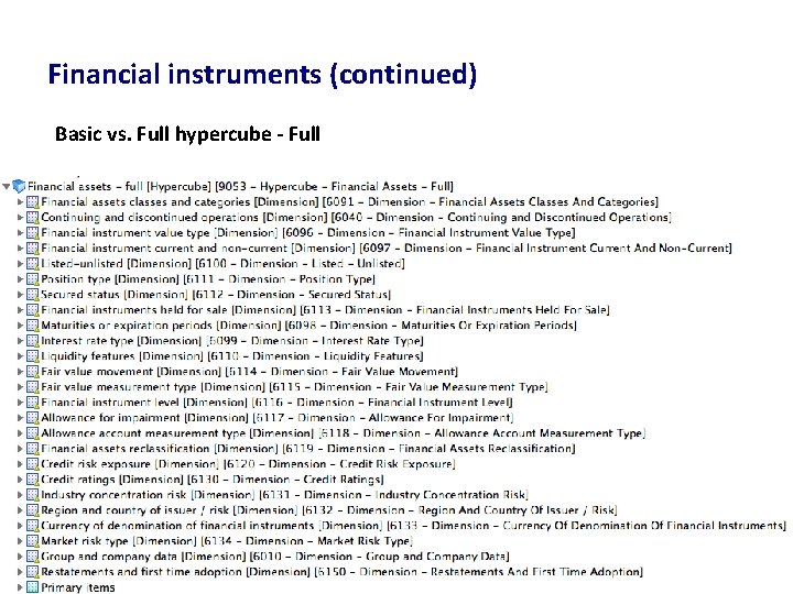 Financial instruments (continued) Basic vs. Full hypercube - Full 