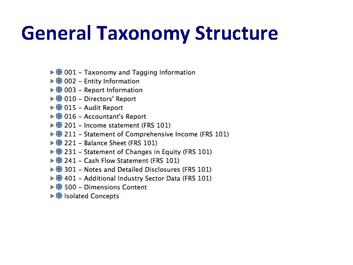 General Taxonomy Structure 