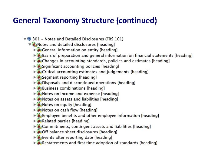 General Taxonomy Structure (continued) 