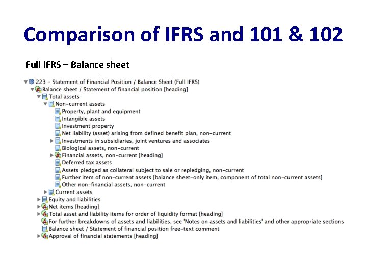 Comparison of IFRS and 101 & 102 Full IFRS – Balance sheet 