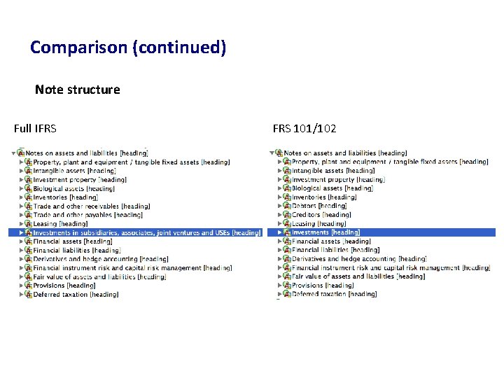 Comparison (continued) Note structure Full IFRS 101/102 