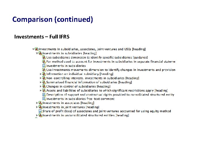 Comparison (continued) Investments – Full IFRS 