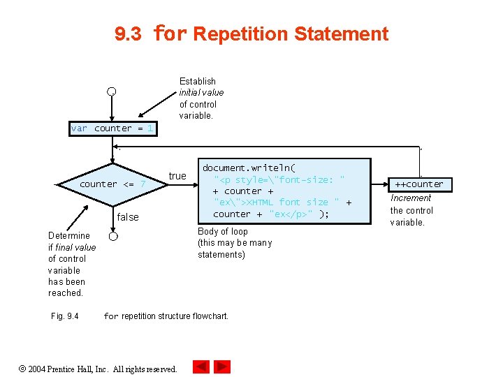 9. 3 for Repetition Statement Establish initial value of control variable. var counter = 9. 3 for Repetition Statement Establish initial value of control variable. var counter =