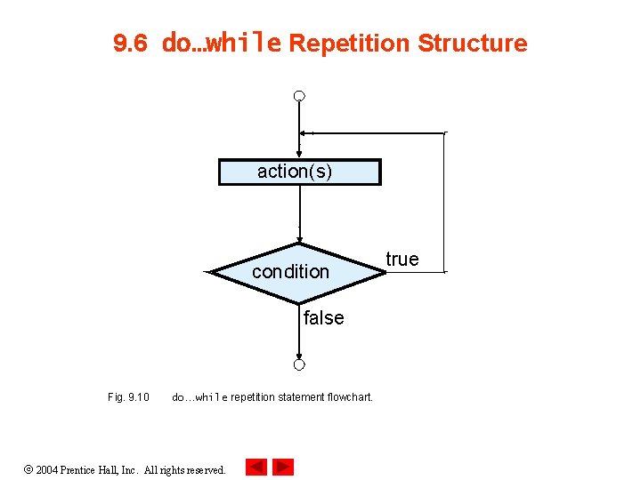 9. 6 do…while Repetition Structure action(s) condition false Fig. 9. 10 do…while repetition statement 9. 6 do…while Repetition Structure action(s) condition false Fig. 9. 10 do…while repetition statement