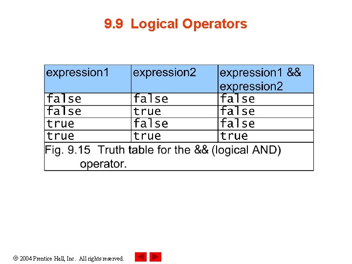 9. 9 Logical Operators 2004 Prentice Hall, Inc. All rights reserved. 9. 9 Logical Operators 2004 Prentice Hall, Inc. All rights reserved.