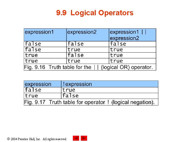 9. 9 Logical Operators 2004 Prentice Hall, Inc. All rights reserved. 9. 9 Logical Operators 2004 Prentice Hall, Inc. All rights reserved.