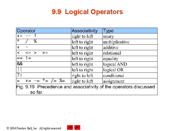 9. 9 Logical Operators 2004 Prentice Hall, Inc. All rights reserved. 9. 9 Logical Operators 2004 Prentice Hall, Inc. All rights reserved.
