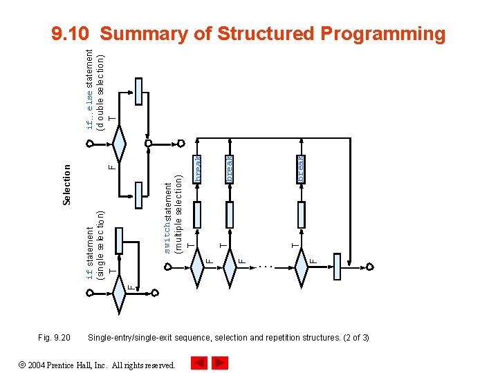 F F . . . F T break F T switch statement (m ultiple F F . . . F T break F T switch statement (m ultiple
