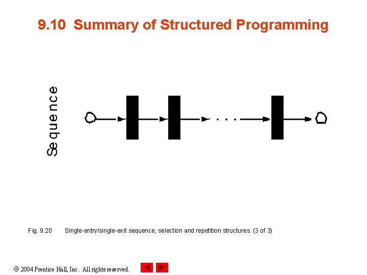 9. 10 Summary of Structured Programming Fig. 9. 20 Single-entry/single-exit sequence, selection and repetition 9. 10 Summary of Structured Programming Fig. 9. 20 Single-entry/single-exit sequence, selection and repetition