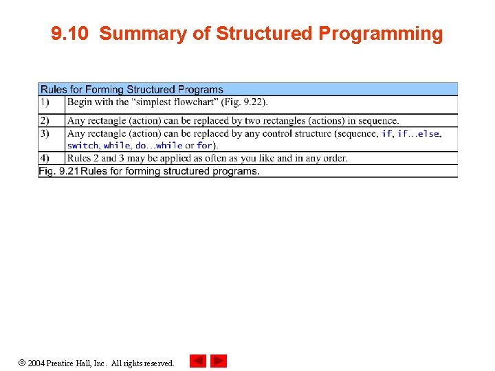 9. 10 Summary of Structured Programming 2004 Prentice Hall, Inc. All rights reserved. 9. 10 Summary of Structured Programming 2004 Prentice Hall, Inc. All rights reserved.