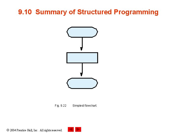 9. 10 Summary of Structured Programming Fig. 9. 22 2004 Prentice Hall, Inc. All 9. 10 Summary of Structured Programming Fig. 9. 22 2004 Prentice Hall, Inc. All