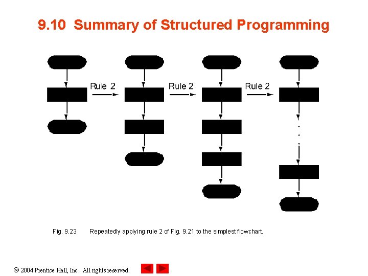 9. 10 Summary of Structured Programming Fig. 9. 23 Repeatedly applying rule 2 of 9. 10 Summary of Structured Programming Fig. 9. 23 Repeatedly applying rule 2 of