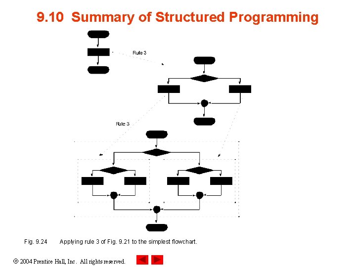 9. 10 Summary of Structured Programming Fig. 9. 24 Applying rule 3 of Fig. 9. 10 Summary of Structured Programming Fig. 9. 24 Applying rule 3 of Fig.