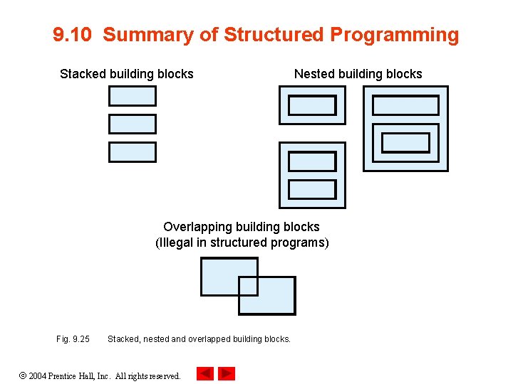 9. 10 Summary of Structured Programming Stacked building blocks Nested building blocks Overlapping building 9. 10 Summary of Structured Programming Stacked building blocks Nested building blocks Overlapping building