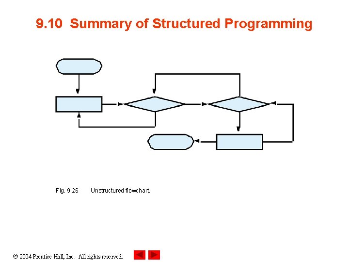 9. 10 Summary of Structured Programming Fig. 9. 26 Unstructured flowchart. 2004 Prentice Hall, 9. 10 Summary of Structured Programming Fig. 9. 26 Unstructured flowchart. 2004 Prentice Hall,