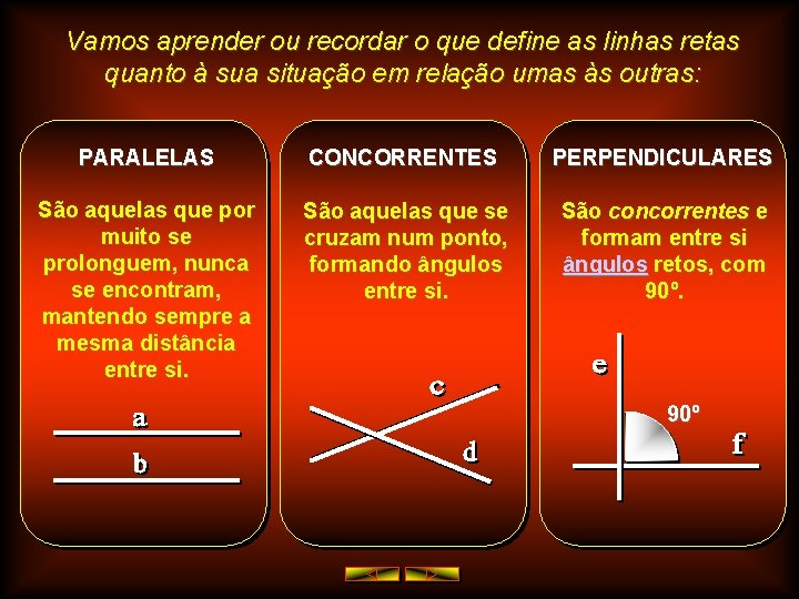 Vamos aprender ou recordar o que define as linhas retas quanto à sua situação