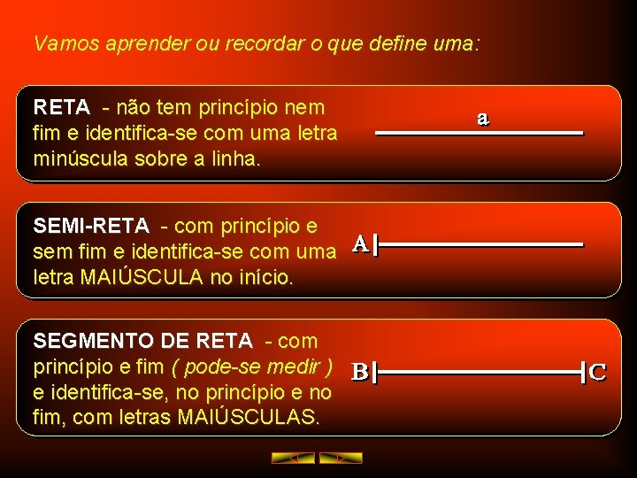 Vamos aprender ou recordar o que define uma: uma RETA - não tem princípio