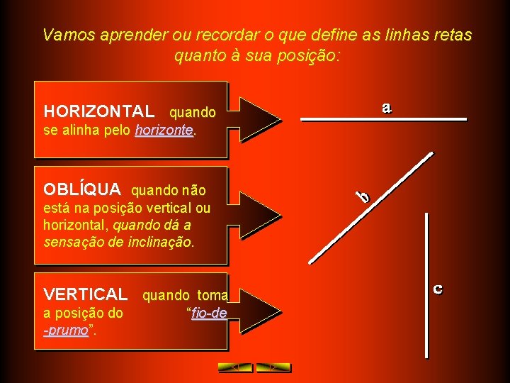 Vamos aprender ou recordar o que define as linhas retas quanto à sua posição: