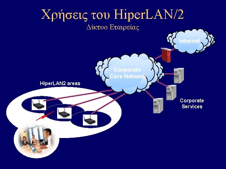 Χρήσεις του Hiper. LAN/2 Δίκτυο Εταιρείας Internet Corporate Core Network Hiper. LAN 2 areas