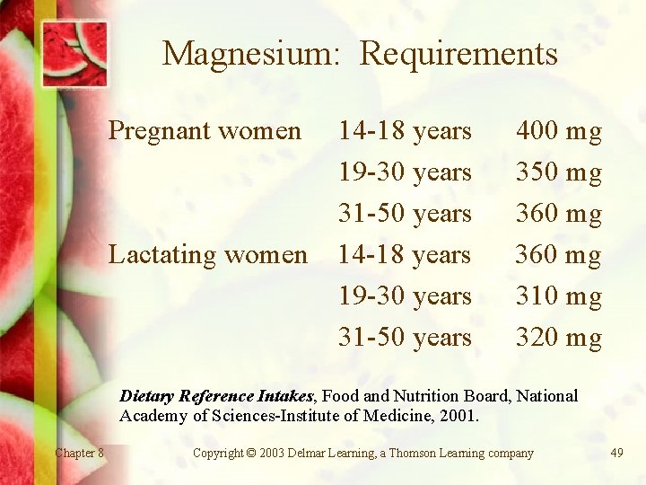 Magnesium: Requirements Pregnant women Lactating women 14 -18 years 19 -30 years 31 -50