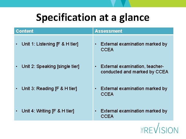 Specification at a glance Content Assessment • Unit 1: Listening [F & H tier]