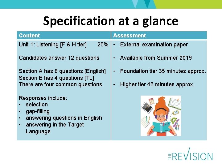 Specification at a glance Content Unit 1: Listening [F & H tier] Assessment 25%