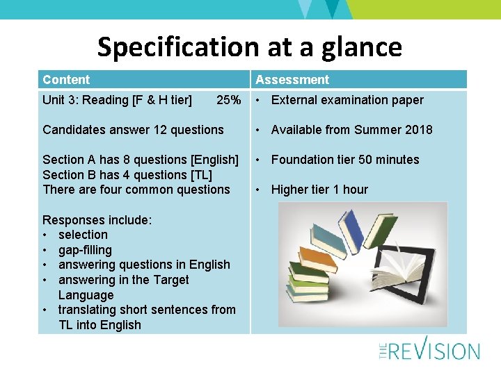 Specification at a glance Content Unit 3: Reading [F & H tier] Assessment 25%