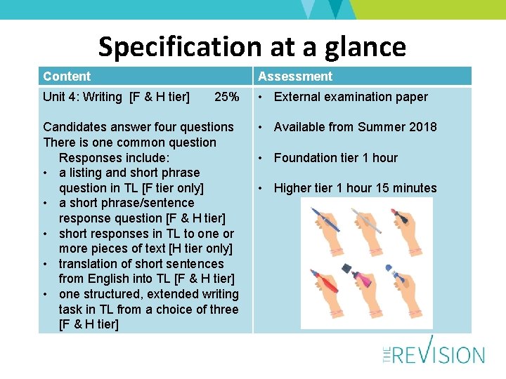 Specification at a glance Content Unit 4: Writing [F & H tier] Assessment 25%