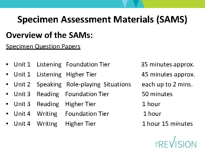 Specimen Assessment Materials (SAMS) Overview of the SAMs: Specimen Question Papers • • Unit