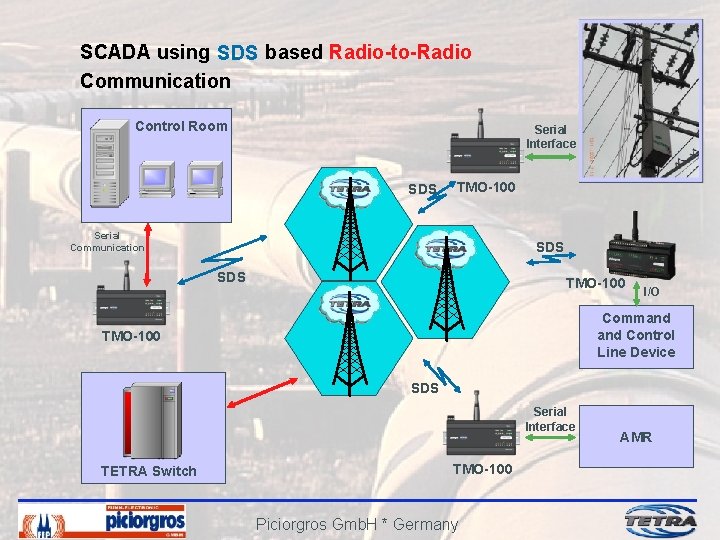 SCADA using SDS based Radio-to-Radio Communication Control Room Serial Interface SDS TMO-100 Serial Communication