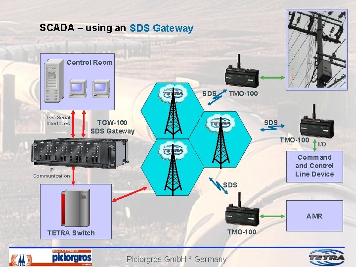 SCADA – using an SDS Gateway Public Lighting Control Room TMO-100 SDS Two Serial