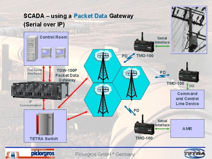 SCADA – using a Packet Data Gateway (Serial over IP) Control Room Serial Interface
