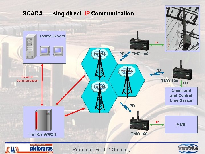 SCADA – using direct IP Communication Control Room IP TMO-100 PD PD Direct IP