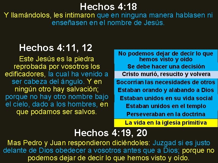 Hechos 4: 18 Y llamándolos, les intimaron que en ninguna manera hablasen ni enseñasen