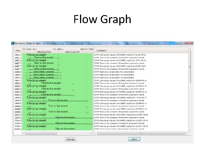 Flow Graph 