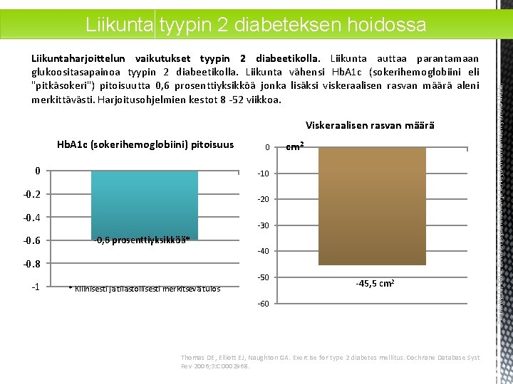 Liikuntaharjoittelun vaikutukset tyypin 2 diabeetikolla. Liikunta auttaa parantamaan glukoositasapainoa tyypin 2 diabeetikolla. Liikunta vähensi Liikuntaharjoittelun vaikutukset tyypin 2 diabeetikolla. Liikunta auttaa parantamaan glukoositasapainoa tyypin 2 diabeetikolla. Liikunta vähensi