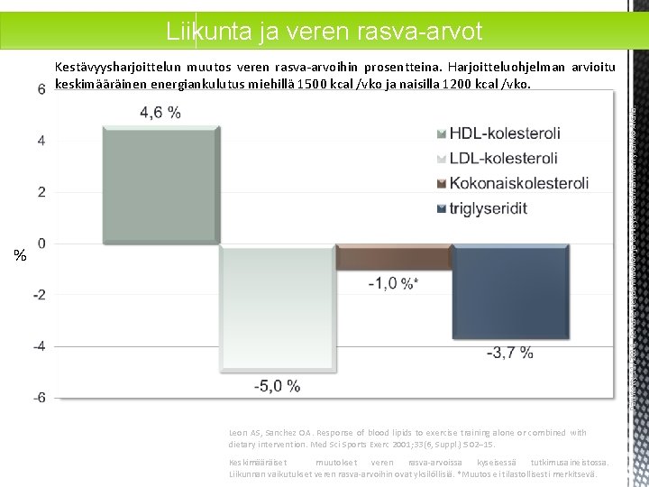 Liikunta ja veren rasva-arvot Päivitetty 11/2014. Perusterveydenhuollon ja terveyden edistämisen yksikkö Aksila. Kestävyysharjoittelun muutos Liikunta ja veren rasva-arvot Päivitetty 11/2014. Perusterveydenhuollon ja terveyden edistämisen yksikkö Aksila. Kestävyysharjoittelun muutos