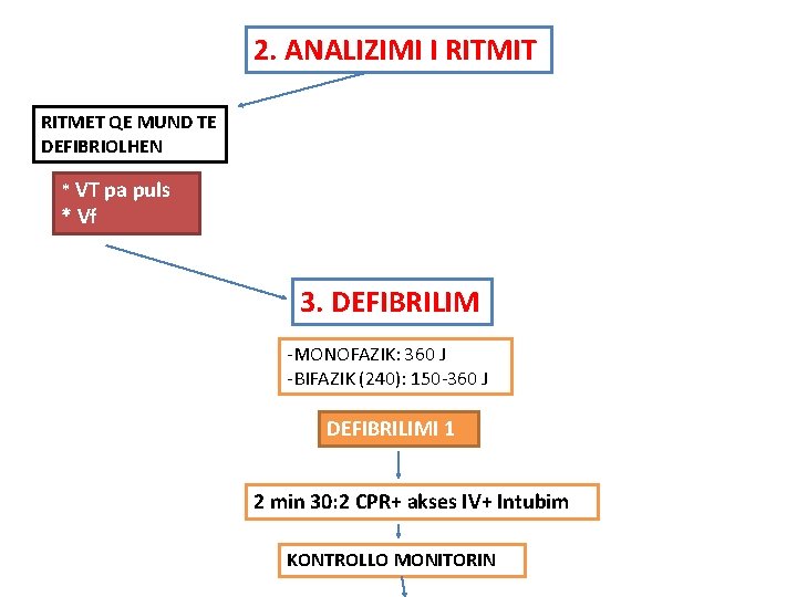 2. ANALIZIMI I RITMIT RITMET QE MUND TE DEFIBRIOLHEN * VT pa puls *