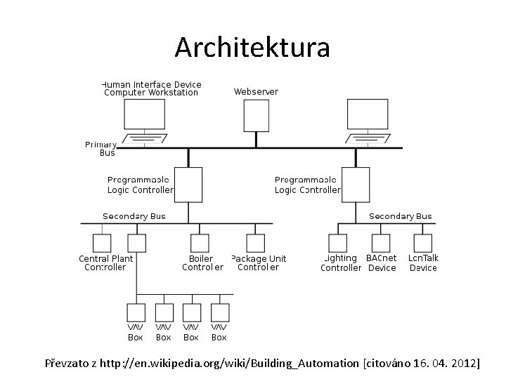 Architektura Převzato z http: //en. wikipedia. org/wiki/Building_Automation [citováno 16. 04. 2012] 