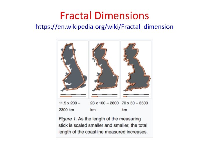Fractal Dimensions https: //en. wikipedia. org/wiki/Fractal_dimension 