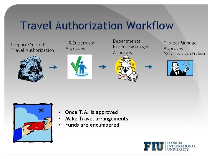 Travel Authorization Workflow Prepare/Submit Travel Authorization HR Supervisor Approves Departmental Expense Manager Approves •