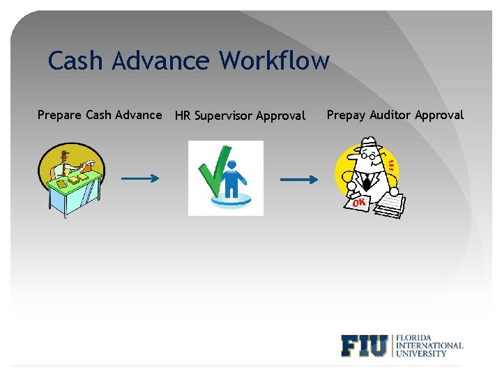 Cash Advance Workflow Prepare Cash Advance HR Supervisor Approval Prepay Auditor Approval 