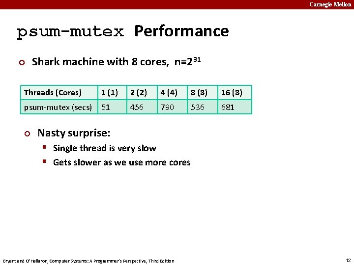 Carnegie Mellon psum-mutex Performance ¢ Shark machine with 8 cores, n=231 Threads (Cores) 1