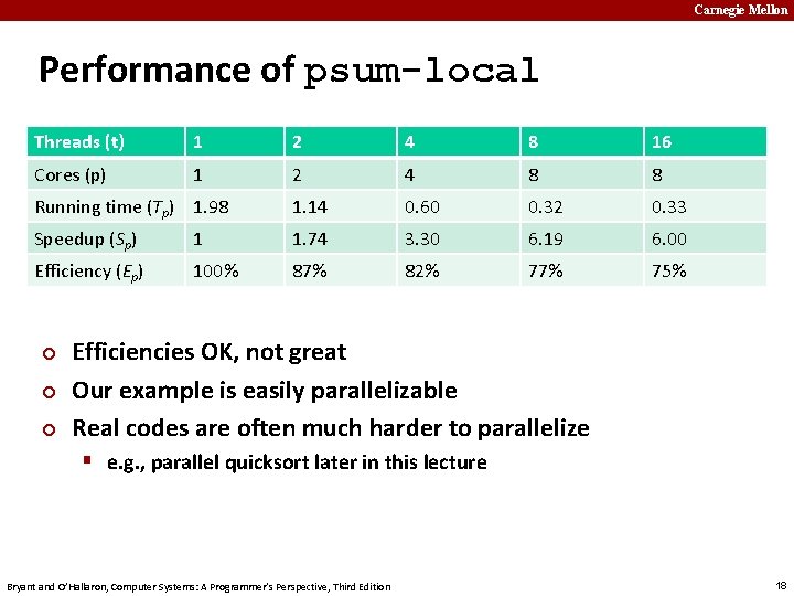 Carnegie Mellon Performance of psum-local Threads (t) 1 2 4 8 16 Cores (p)